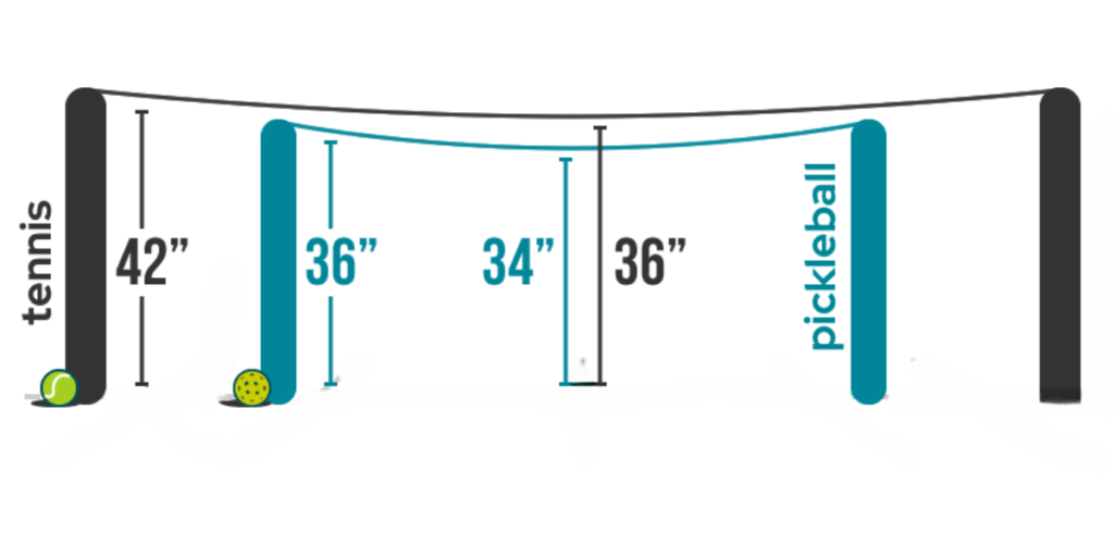 Are Pickleball and Tennis Nets the Same Height