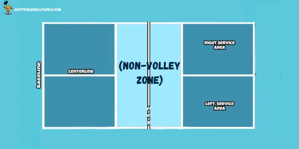 can you spike in the kitchen pickleball