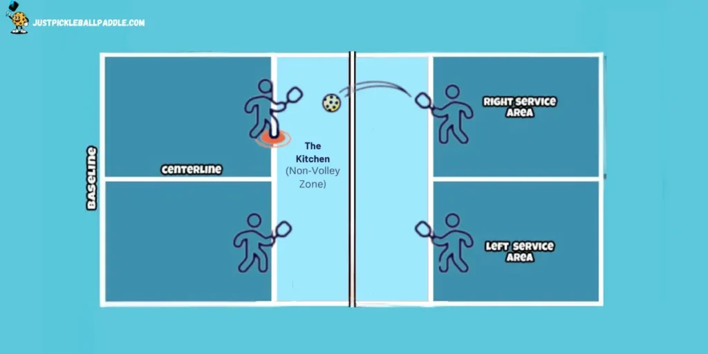what is the kitchen in pickleball