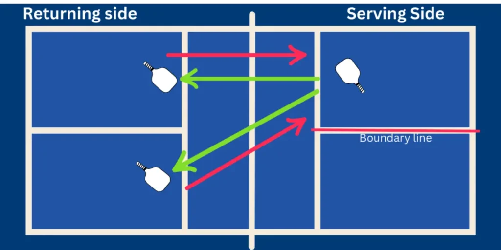 How to Play Pickleball with 3 Players