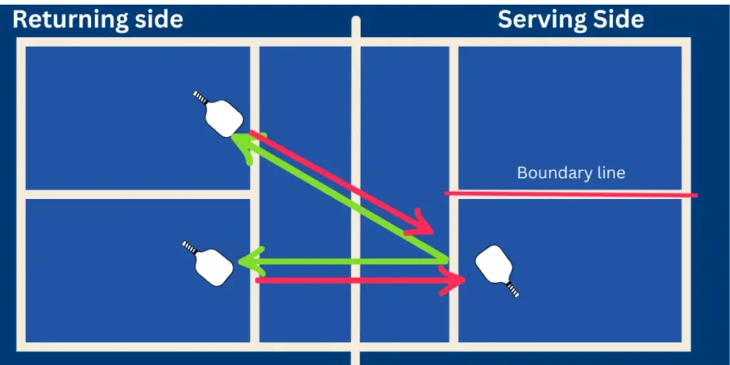 How to Play Pickleball with 3 Players