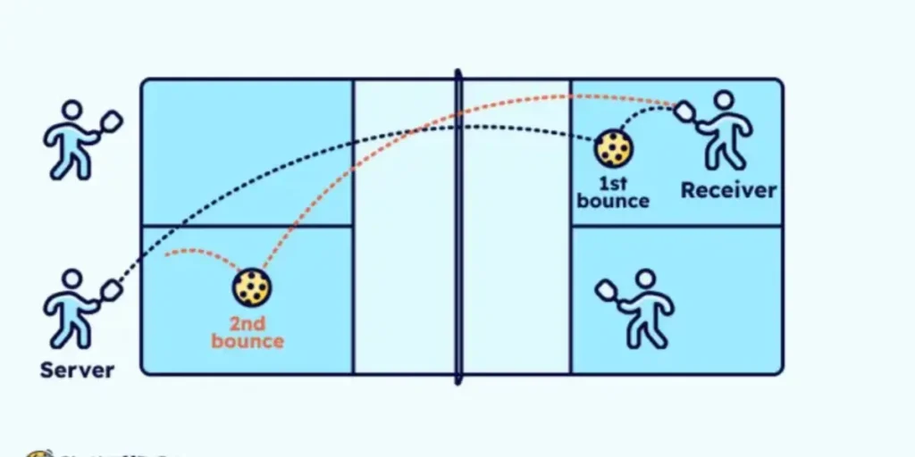 What Is the Two-Bounce Rule in Pickleball
