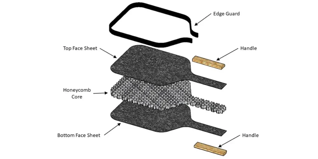 What are Pickleball Paddles Made of