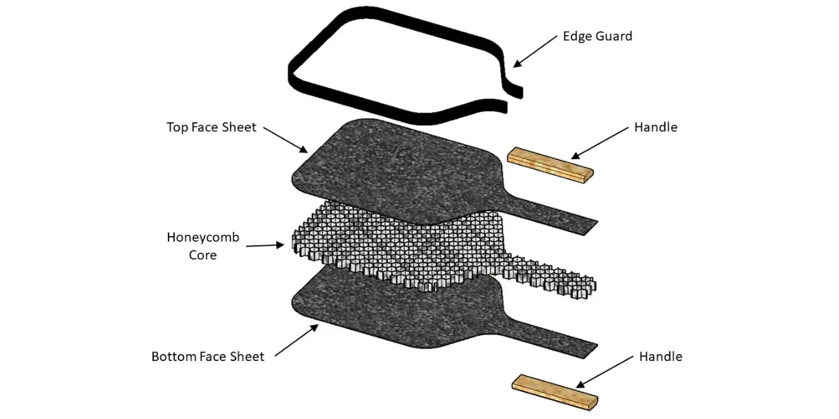 What are Pickleball Paddles Made of