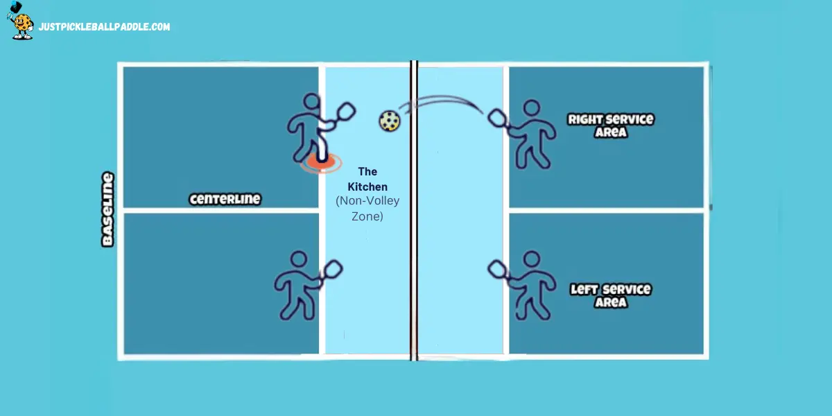 what is the kitchen in pickleball