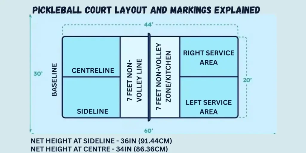 How Big is a Pickleball Court